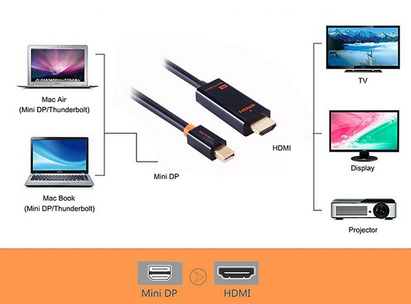 cabletime-mini-displayport-to-hdmi-cable-av588-03g(4k)-4.jpg